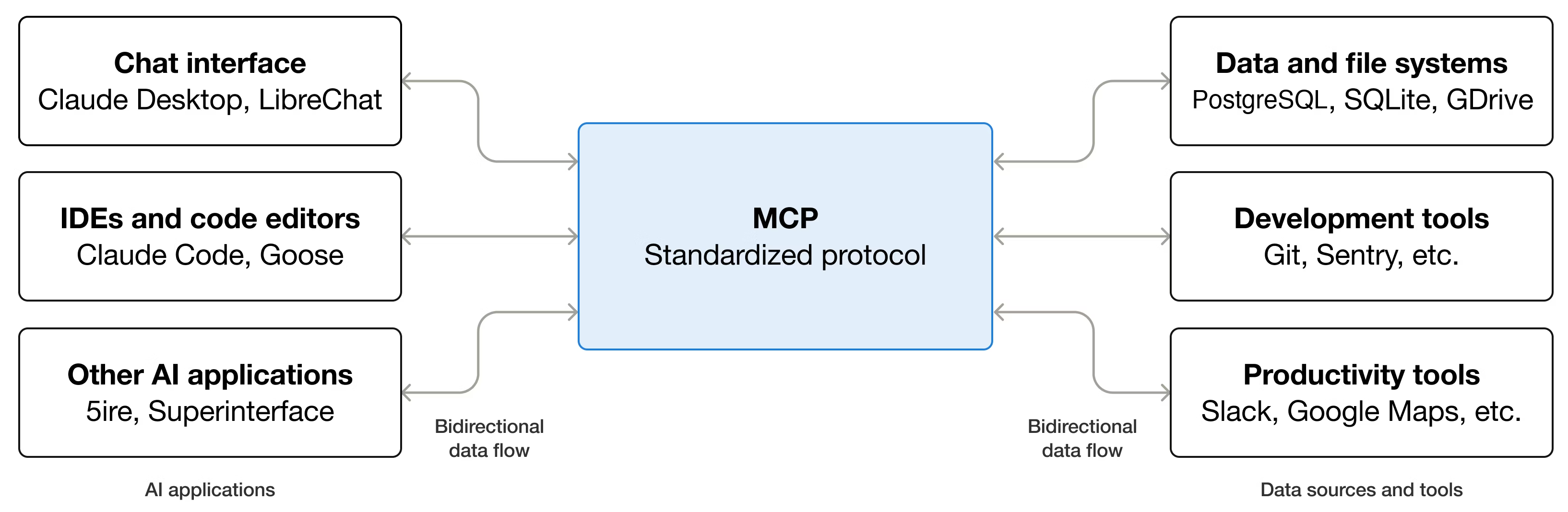 MCP principle