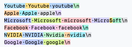 Tokenization example