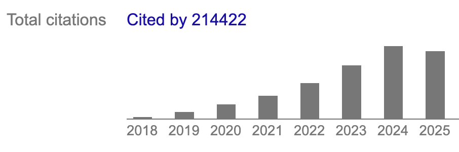 Citation counts for LLM attention paper