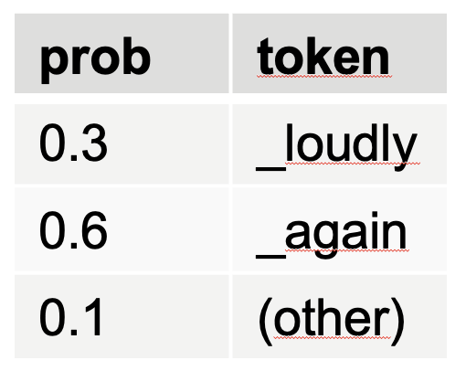 Next token probs
