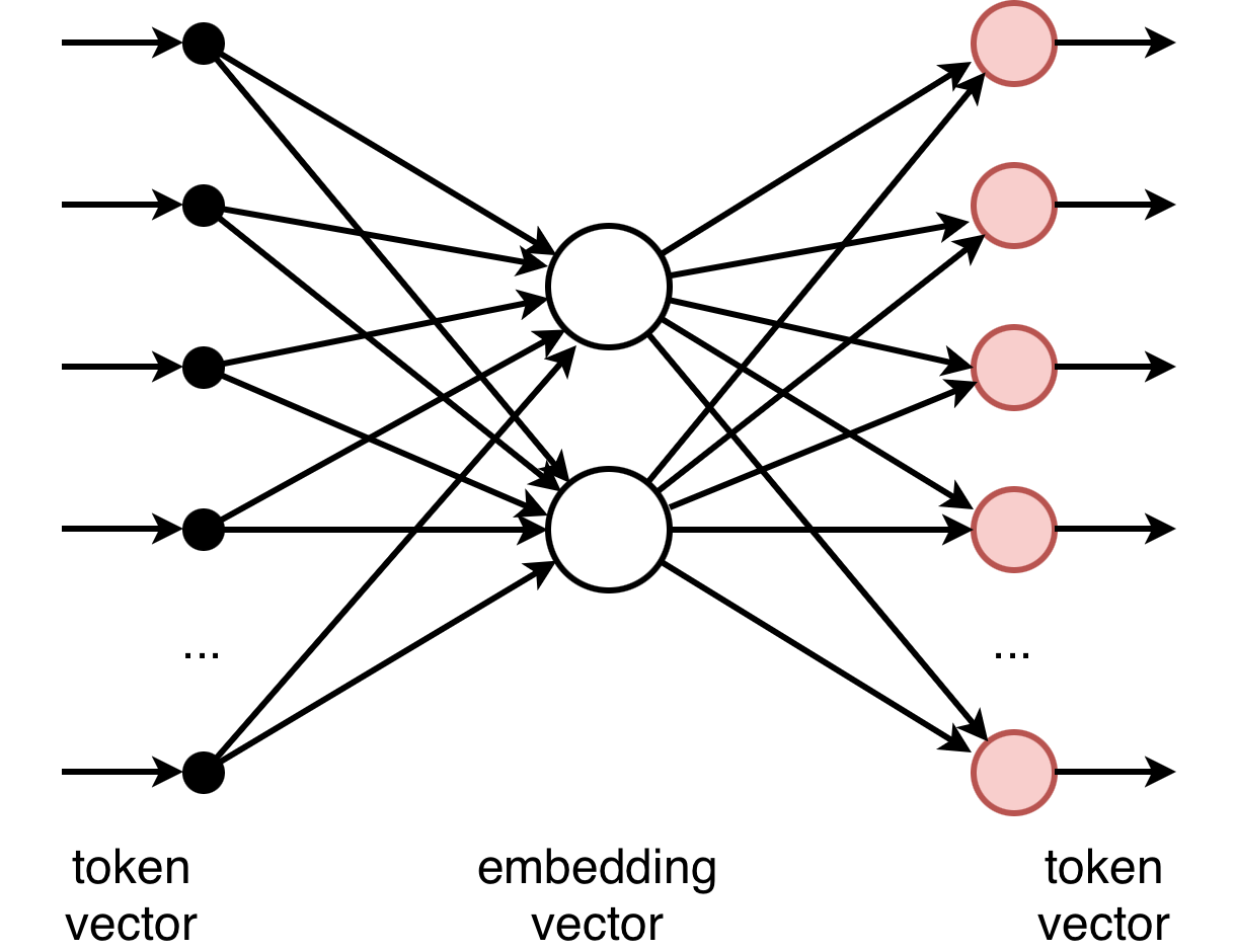 Autoencoder NN